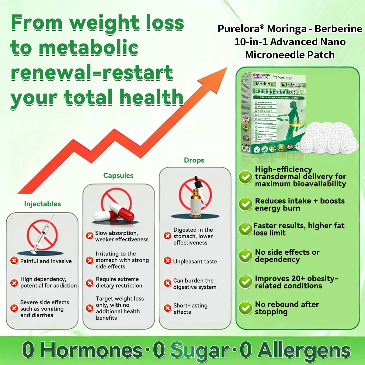 ⭐ Top Rated| Purelora® Moringa Berberine × NAD⁺ 10-in-1 Nano Microneedle Patch (Just once daily, visible changes in 7 days) ✅ Supports weight management, loose skin, diabetes care, sleep apnea, joint comfort, and more - Image 11