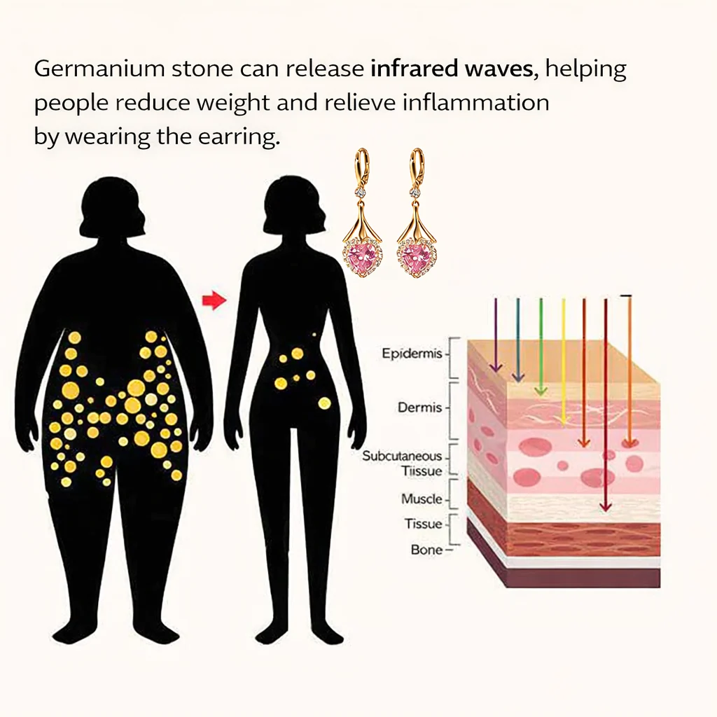 (๐LAST DAY SALE โ 80% OFF ๐ฅ) ๐ฉโโ๏ธ CZTICLEยฎ Lymphvity Magnet Therapy Germanium Earrings (Worn once daily, visible changes in 7 days) Supports weight loss, diabetes management, sleep apnea, and joint pain relief ๐ - Image 11