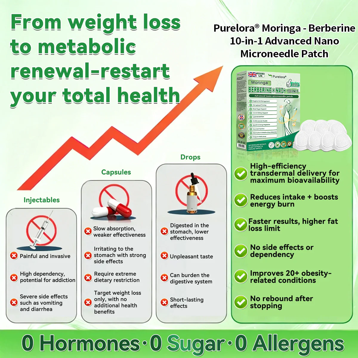 📈 Trending Now| Purelora® Moringa Berberine × NAD⁺ 10-in-1 Nano Microneedle Patch (Just once daily, visible changes in 7 days) ✅ Supports weight management, loose skin, diabetes care, sleep apnea, joint comfort, and more - Image 11
